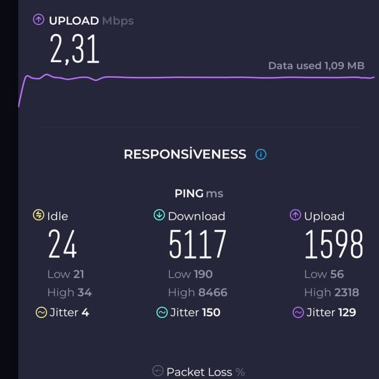 Turkcell İnternet Hizmeti: Hız Ve Ping Sorunları