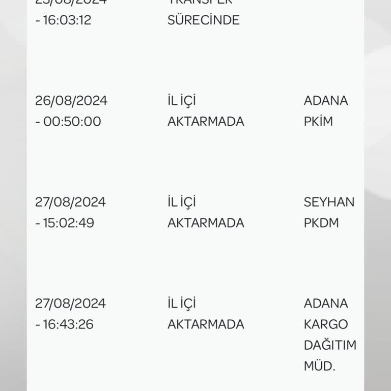 PTT Kargo Dağıtımında Yaşanan Gecikme Ve Mağduriyet