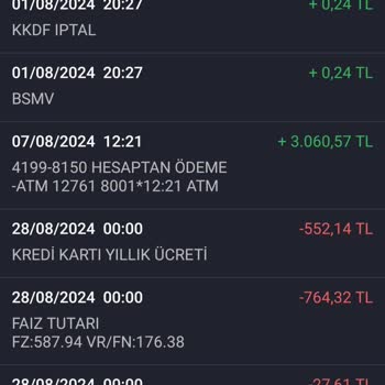 İş Bankası Kredi Kartı Yıllık Kart Aidatı Ücreti
