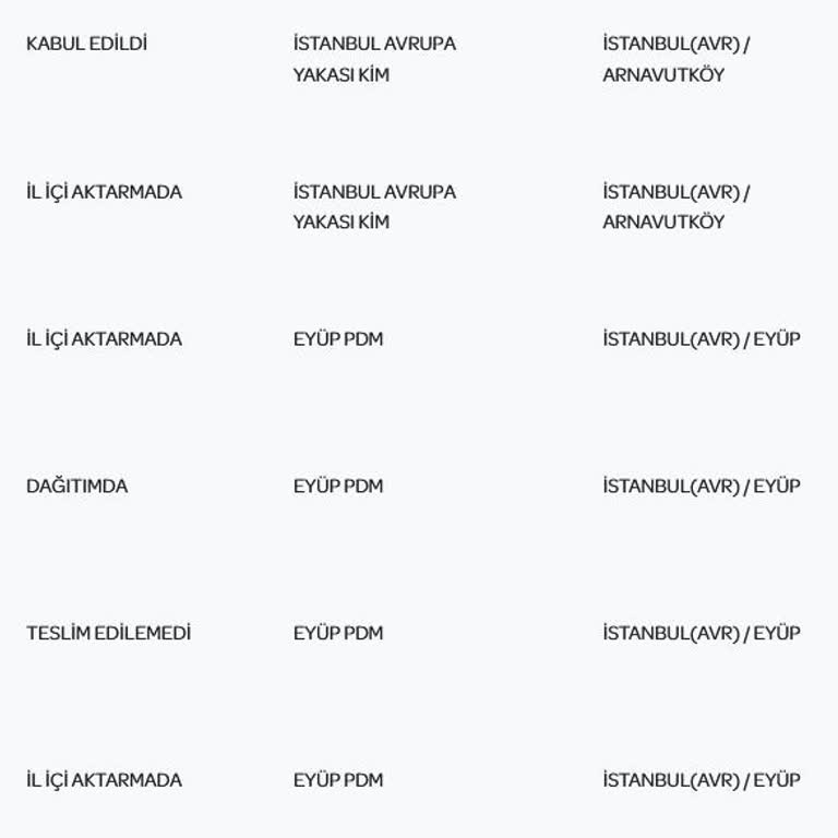 PTT Bank Teslim Edilemeyen Kargo