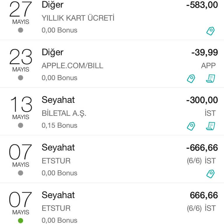 Garanti BBVA Kredi Kartı Yıllık Kullanım Ücreti