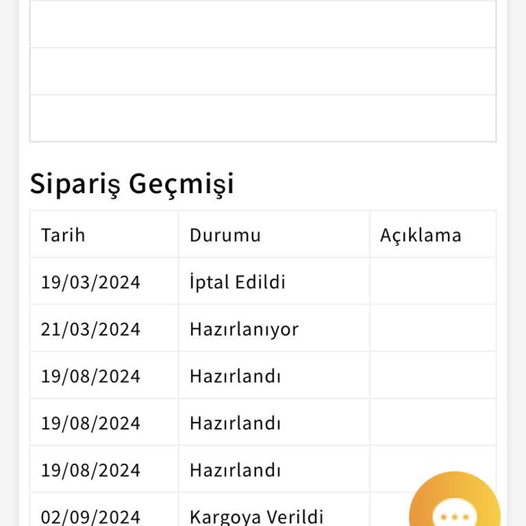 Mondy Shop 15.03.2024 Te Aldığım Ürünümü Hala Göndermiyor