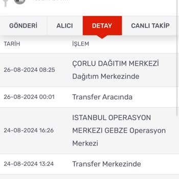 Kargomsende İle Teslim Edilmeyen Ürün