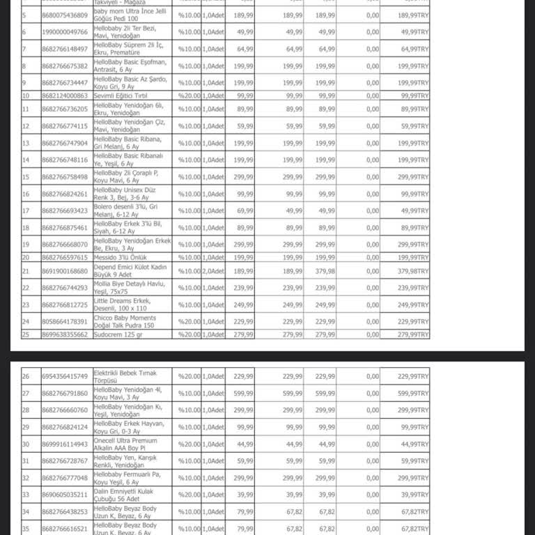 Ankara Cepa Ebebek Mağazasında Yaşadığım Ödeme Sorunu
