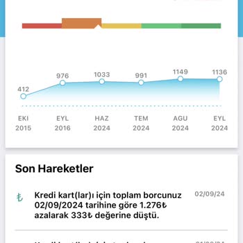 Akbank Mağduriyet İlgisizlik TV