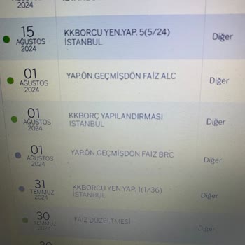 Garanti Bankası Kredi Kartı Yapılandırma Taksiti Hariç Para İstiyor