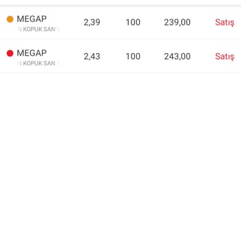 Garanti BBVA E Trader Kendi Kendine Senetleri İptal Etmesi