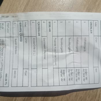Yemeksepeti Paranıza Yazık Bir Daha Asla
