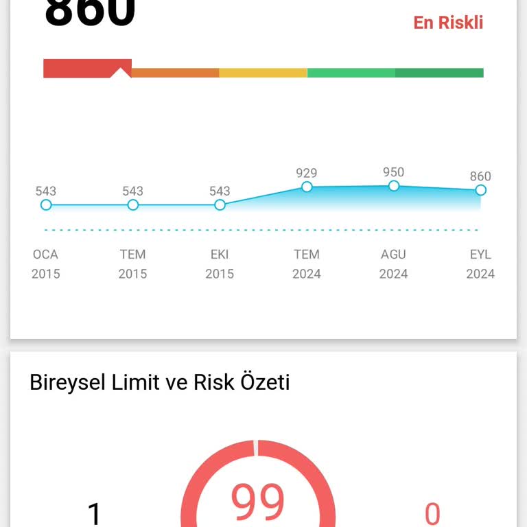 Findeks Kredi Notunun Düşmesi