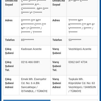 Çiçek Sepeti, Unilever Ve Çiçek Sepeti Hatalı Adres