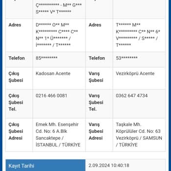 Çiçek Sepeti, Unilever Ve Çiçek Sepeti Hatalı Adres