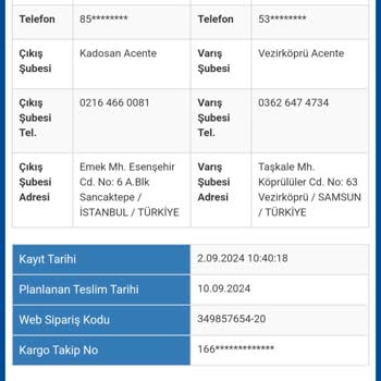 Çiçek Sepeti, Unilever Ve Çiçek Sepeti Hatalı Adres