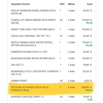 Migros'un Her Siparişte Özensizliği, İşini Yapmazlığı!