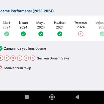 Findeks Olmayan Gecikme Yüzünden Not Düşmesi