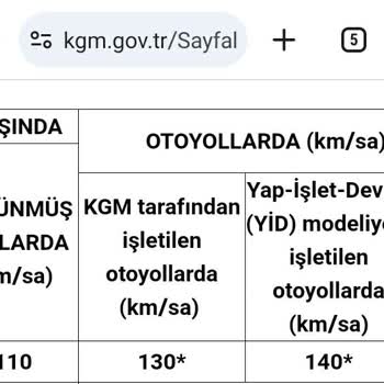 Karayolları Genel Müdürlüğü 05 Bursa Otoyolu Radar Cezası