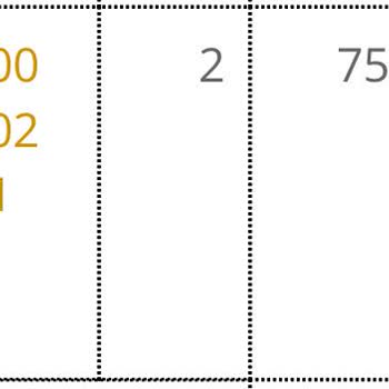 Mayaköy Siparişimdeki Eksiklik Ve Yanıltıcı Ürün Etiketi Hakkında