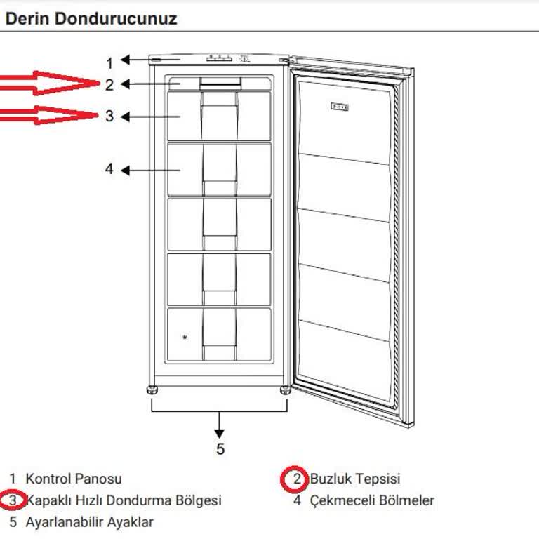 Beko 7043 Derin Dondurucu Eksik Kapak, Buzluk Tepsisi, Raf