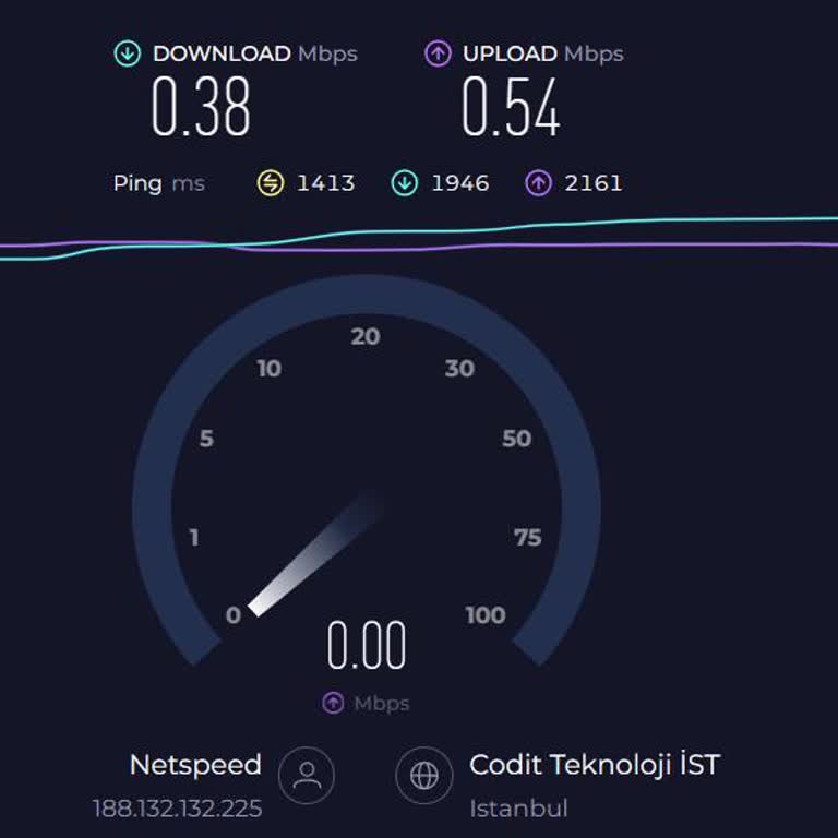 Netspeet - 2 Aydır Çözülemeyen Bağlantı/hız Problemi Hakkında