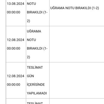 N11 Teslim Alınmayan Ürünler Ve İletişim Sorunları
