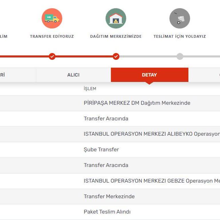 Kargomsende Watsons Sipariş Gelişme Olmuyor