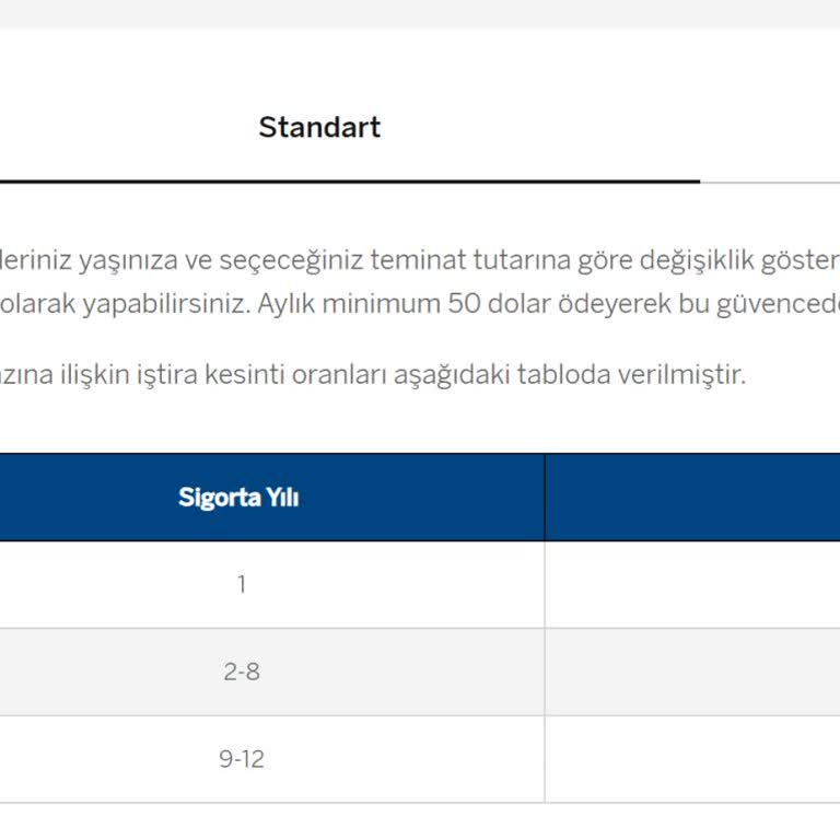 Garanti Emeklilik Prim İadeli Hayat Sigortasında Kesinti Aldatmacası