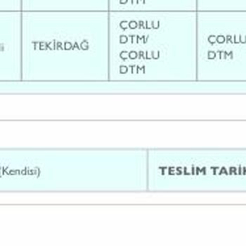 PTT Kargo Çorlu PTT Çalışanın Sorumsuzluğu!