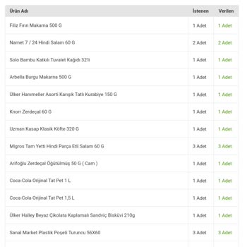 Migros Tıkla Gel Kampanyası Bir Aldatmaca