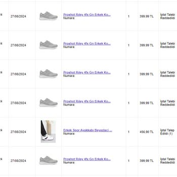 FLO Ayakkabı FLO N11 Bilgim Dışında Yapılan Alışveriş Ve İptal Sorunları