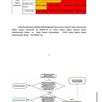 Malatya Büyükşehir Belediyesi Maraş Merkezli Depremde Mağduriyet Üzerine Mağduriyet