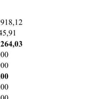 Burgan Yatırım Ve Burgan Bank, 10 Bin Tl Mağdur Edildim
