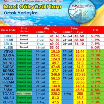 Allbatross Portföy Mavi Gökyüzü Planı İle Mağduriyet Yaşadım