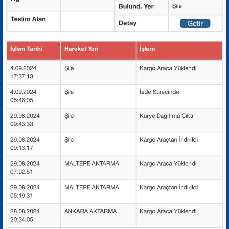Sürat Kargo Kendi Başına Kargomu İade Etmiş