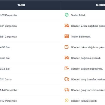 Aras Kargo Göktürk Adres Doğru Olmasına Rağmen Teslimat Yapmıyor!