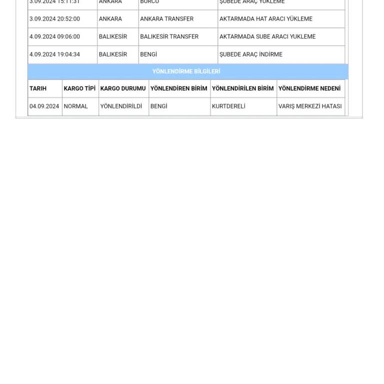Aras Kargo Kargo Sorumsuzluğu Ve Umursamazlığı