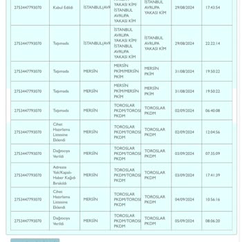 PTT Kargo'nun Hizmetsizliği, Kuryenin Rahatlığı Ve İletişim Kuramamak