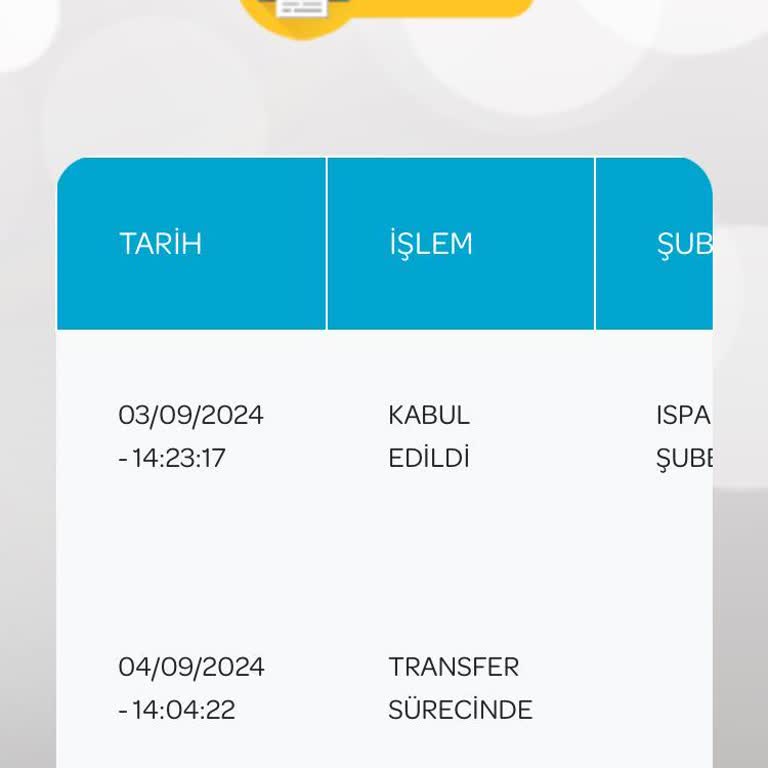 PttAVM PTT Kargo Nerede Lütfen Sistemde Gözüksün