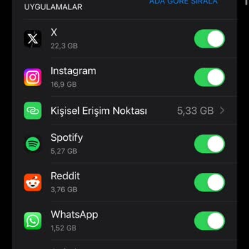 Vodafone İnternet Paketimde Haksız Veri Kullanımı
