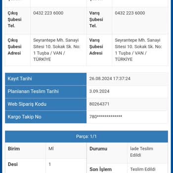 Gardrops'tan Siparişi İade Ettim