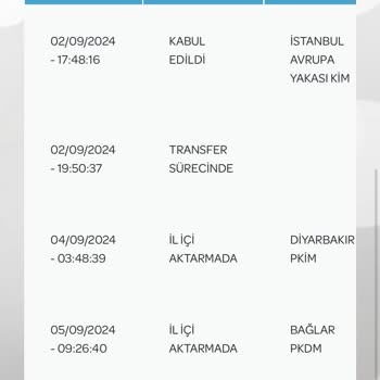 PTT Kargo PTT Şikayet İyice Bakın Neler Yaptıklarına Oynama Yapılıyor Tarihlerde