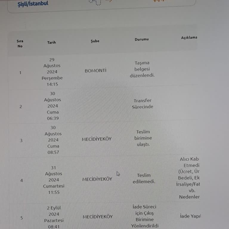 Kablo Net Kargo İle İade Ettiğim Cihazları Kabul Etmiyor