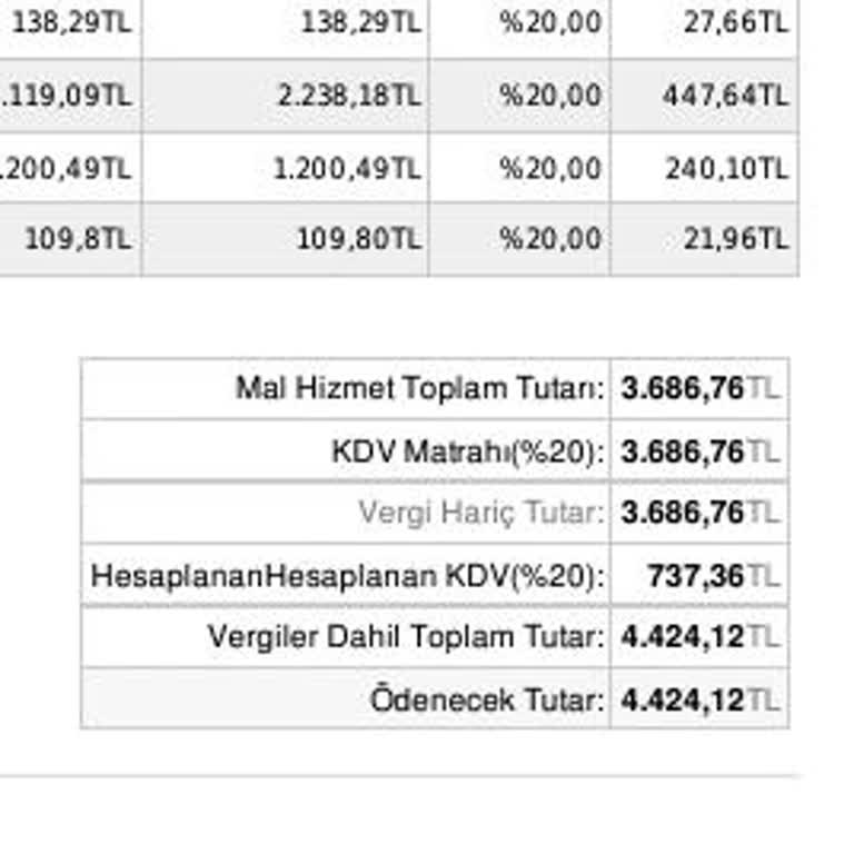 Missha Ankamall Çalışanların Tavrı