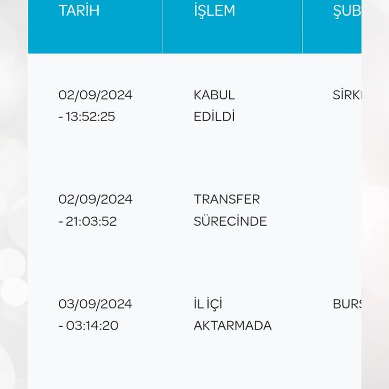 PttAVM PTT Kargomdan Haber Alamıyorum