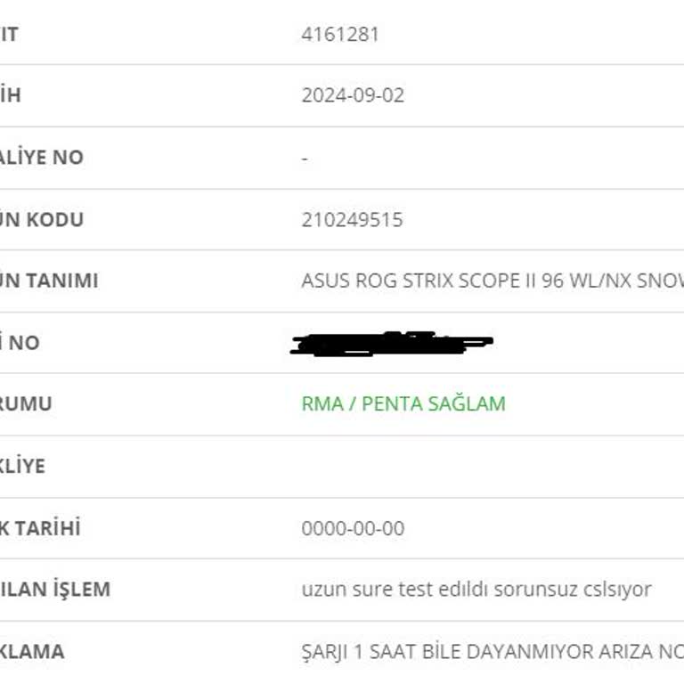 Penta Teknoloji, Problemli Ürüne Sağlam Raporu Verdi