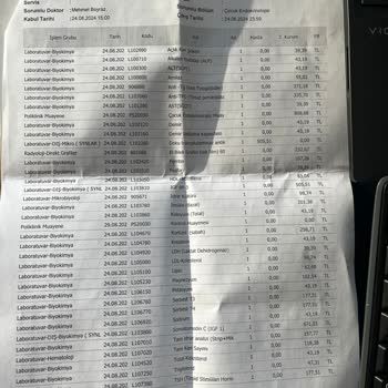 Özel Medicana Hastanesi Yasal Olmayan Ücret Alınması
