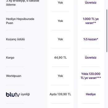 Hepsiburada Hepsipay Puanımı Hesabıma Yüklemedi!