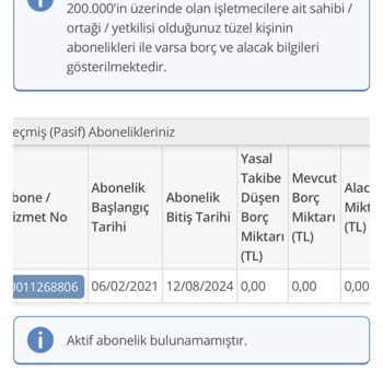 Vodafone Net Vodafone'dan Altyapı Sorunu Ve Haksız Cayma Bedeli
