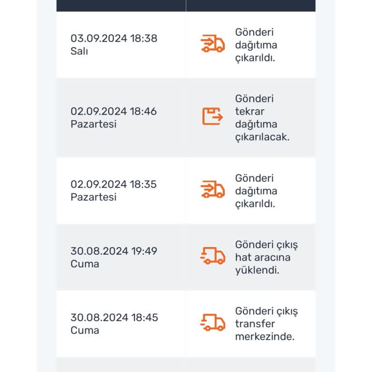 Sürat Kargo Yalova Merkez Dere Şubesi Kargoyu Teslim Etmiyor 4 Gündür