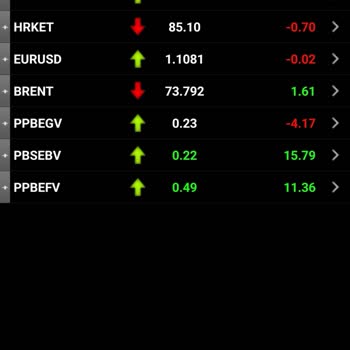 TEB Yatırım Varantlarında Adaletsiz Fiyatlandırma Ve Zarar