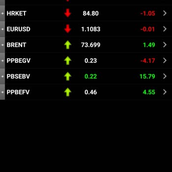 TEB Yatırım Varantlarında Adaletsiz Fiyatlandırma Ve Zarar