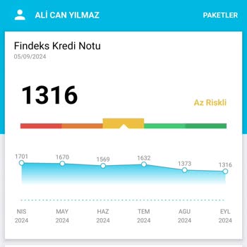 Akbank Artı Parada Yanlış Gecikme Bildirimi- Kredi Puanımında Çakılma